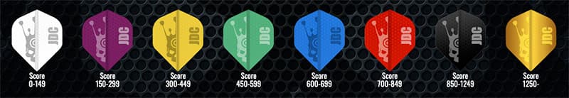 JDC shirt grading levels and score thresholds